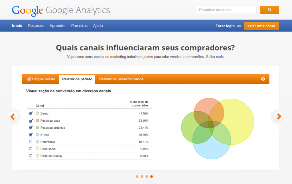 Website oficial do Google Analytics - análise da web e relatórios – Google Analytics.clipular